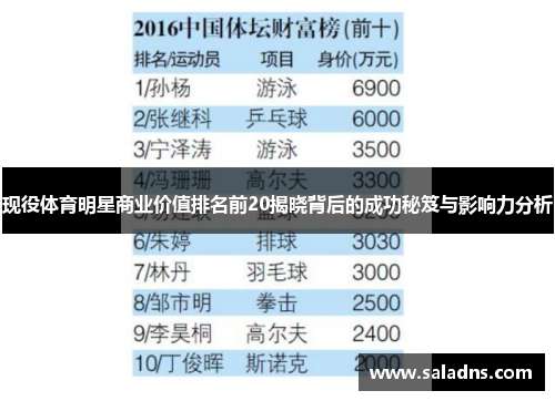 现役体育明星商业价值排名前20揭晓背后的成功秘笈与影响力分析